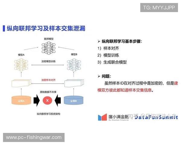 联邦学习技术引入 破解数据孤岛难题