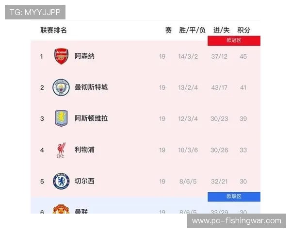 英超争冠格局分析：阿森纳领跑，曼城利物浦紧追